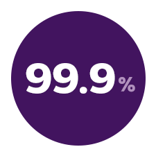 Philips Avent Sterilizat&ouml;rler Mikropların %99'unu yok eder Simgesi