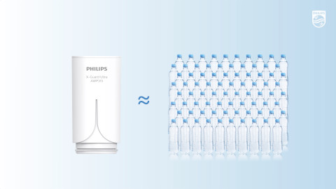 &Uacute;sporn&eacute; a&nbsp;&scaron;etrn&eacute; k&nbsp;životn&iacute;mu prostřed&iacute;