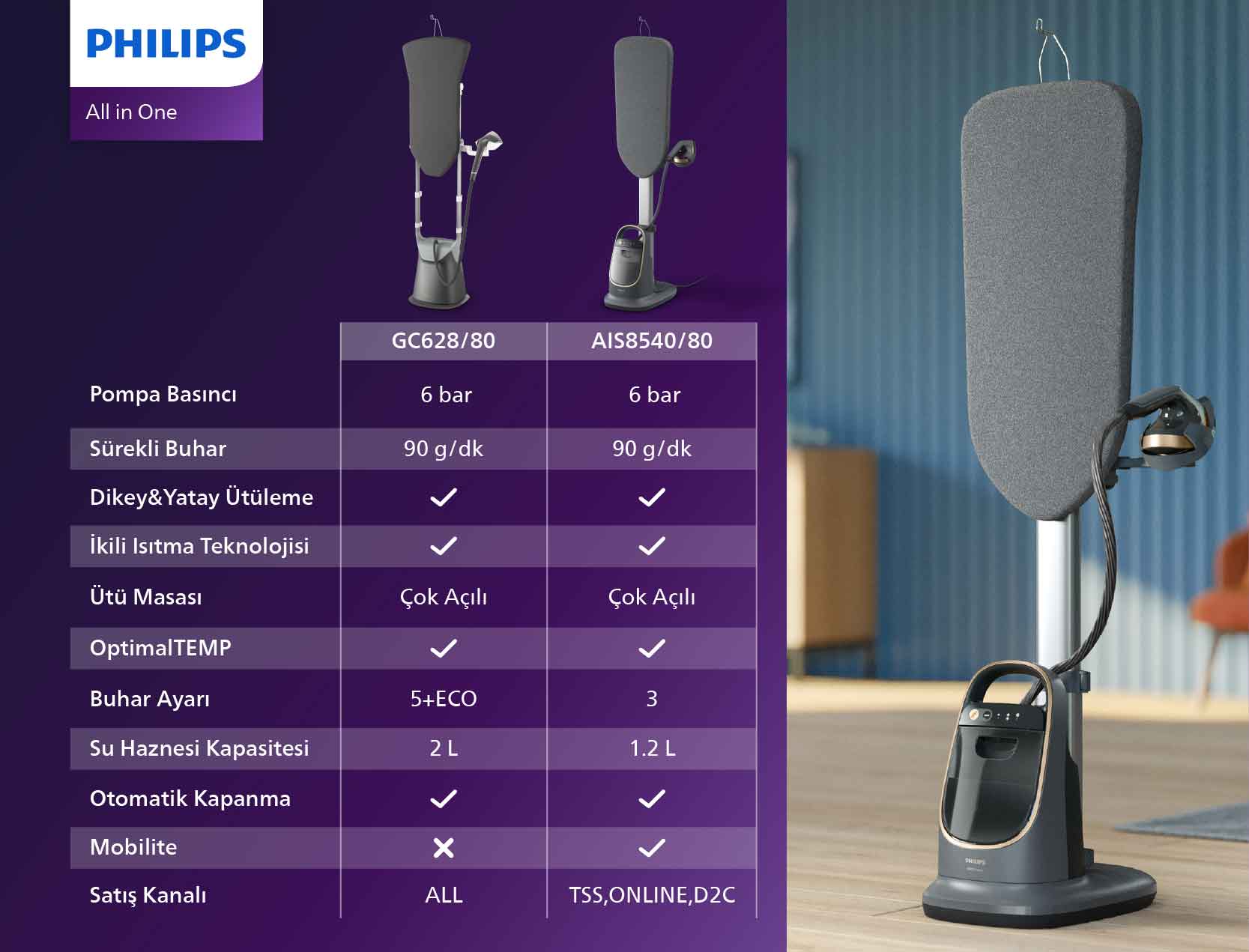 aio-yeni-nesil-&uuml;t&uuml;leme-comparison-table